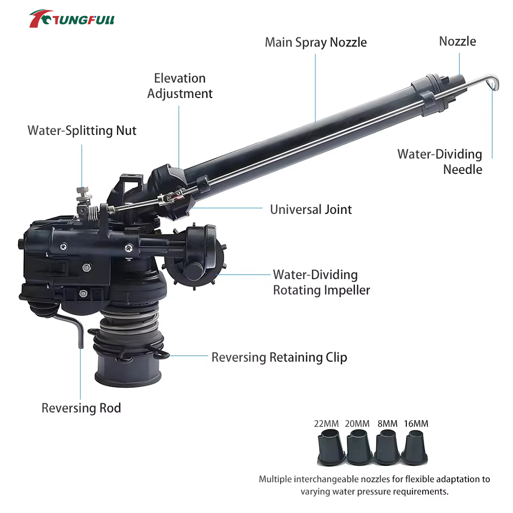 0-48° Automatic Rotating Turbi - Farming Agriculture & Cooking 评论和价格